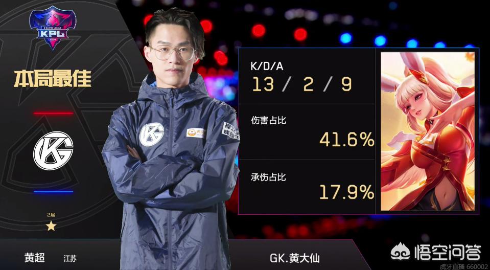在年轻球员