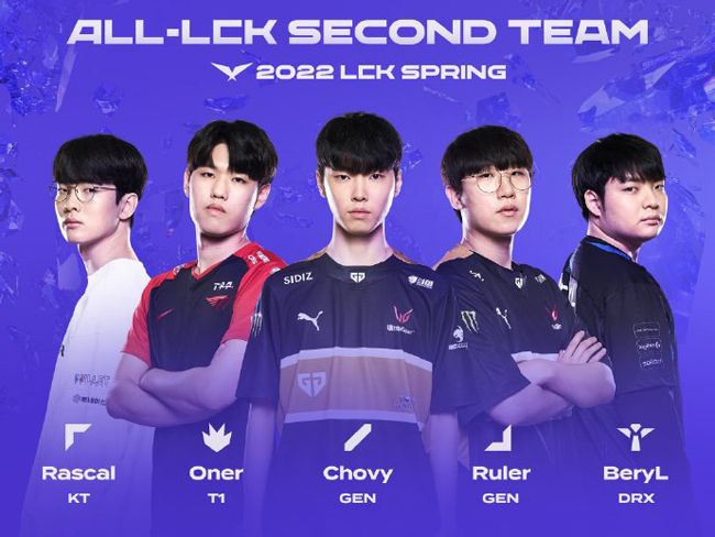 技艺的提高 技艺的提高