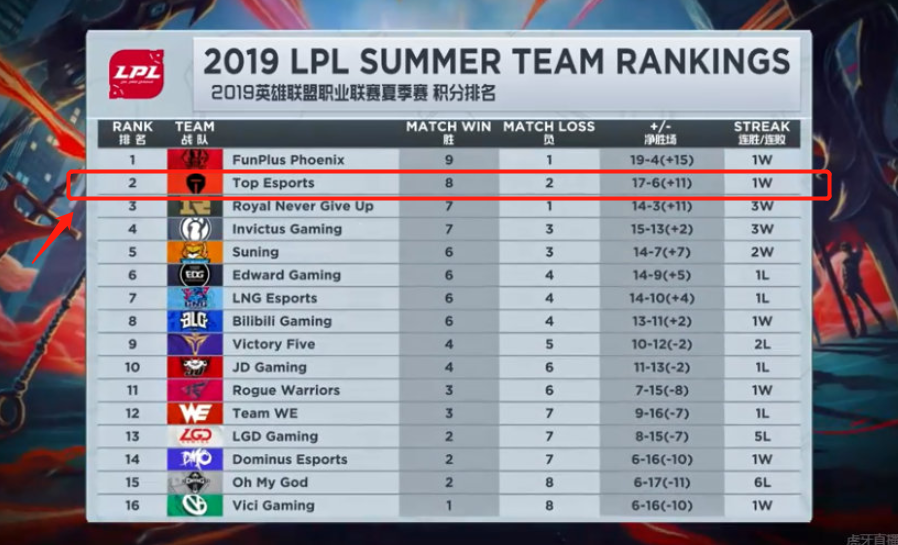 想要平衡竞 想要平衡竞