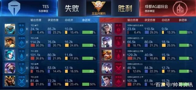 出他们一如